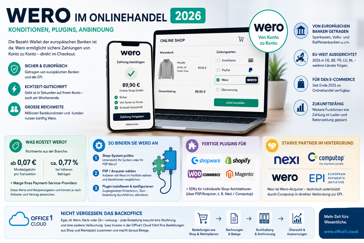 Wero Payment der Sparkassen und Banken jetzt auch für Online Shops